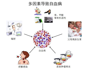 治愈艾滋病_艾滋治愈_王福生治愈艾滋