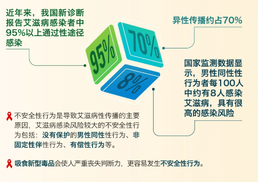 艾滋病人自述_1位艾滋病人的自述_丙肝病人肯定有艾滋