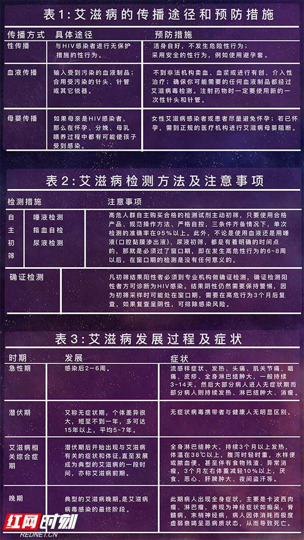 1位艾滋病人的自述_丙肝病人肯定有艾滋_艾滋病人自述