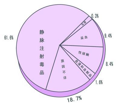 艾滋病治愈_2018年艾滋功能性治愈_ub421可以治愈艾滋吗