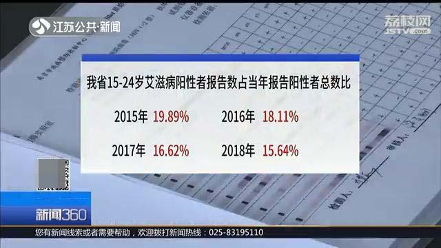 艾滋病自述_修脚出血了,会感染艾滋和其她病吗_艾滋感染者自述