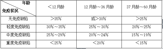 女性得艾滋病的初期症状_艾滋病初期_艾滋病的初期症状图