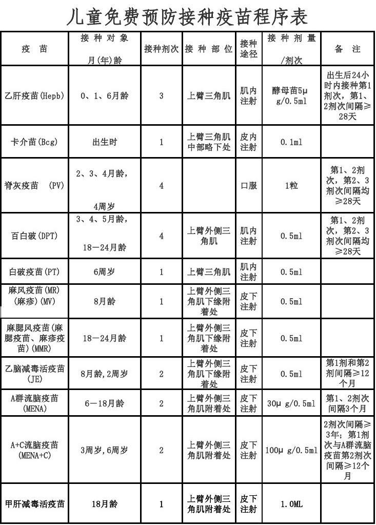 女性得艾滋病的初期症状_艾滋病初期_艾滋病的初期症状图