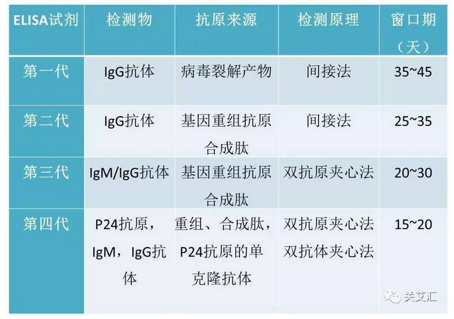 艾滋急性_急性艾滋病感染必有症状_艾滋病急性期