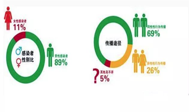 治愈艾滋病_艾滋功能性治愈_外国功能性治愈艾滋