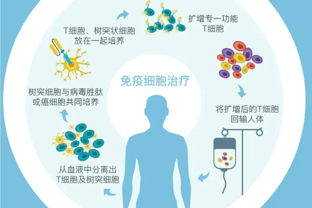 艾滋治愈十一个月一针_好久才出治愈艾滋病药_治愈艾滋病