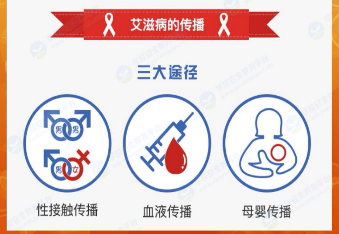 hiv边缘行为恐艾脱恐_恐艾吧 恐纹身针头_恐艾