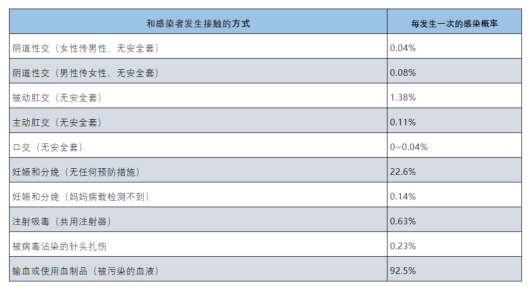 艾滋病人自述_艾滋感染者自述症状_吸毒感染艾滋病的自述