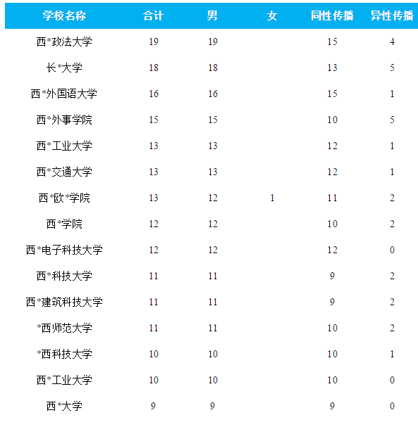 艾滋病人自述_艾滋感染者自述症状_吸毒感染艾滋病的自述