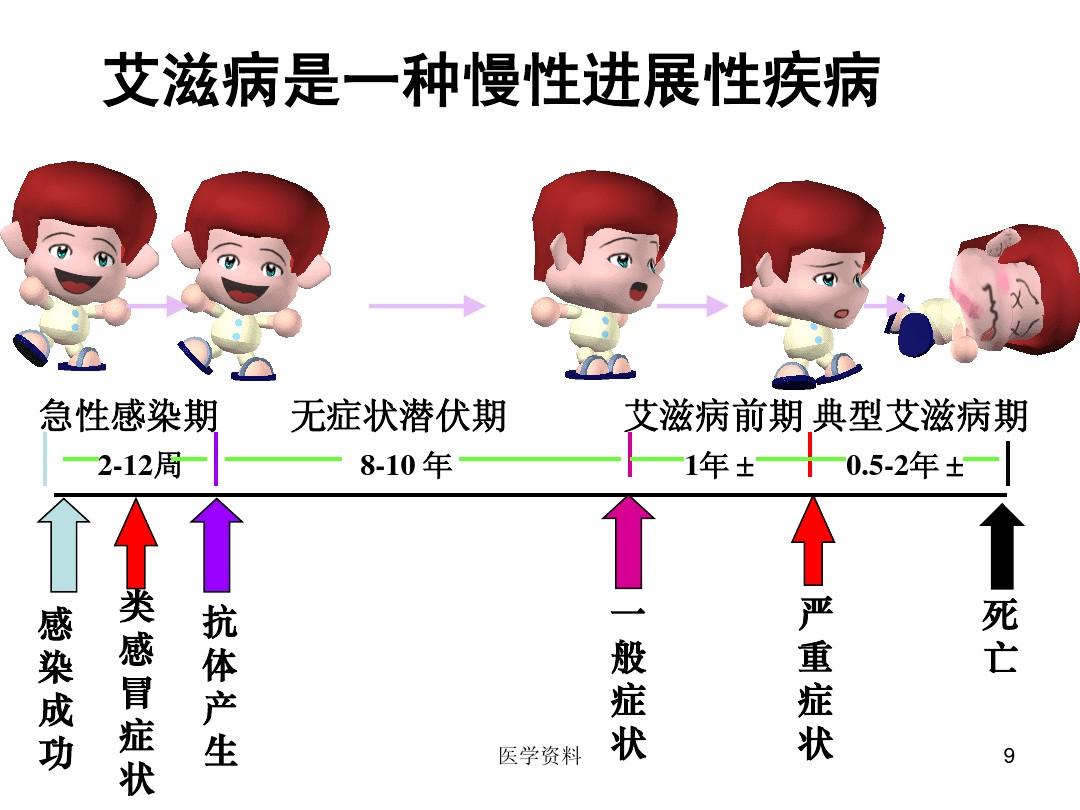 艾滋病症状初期_艾滋病感染一般初期会有什么症状_艾滋病初期