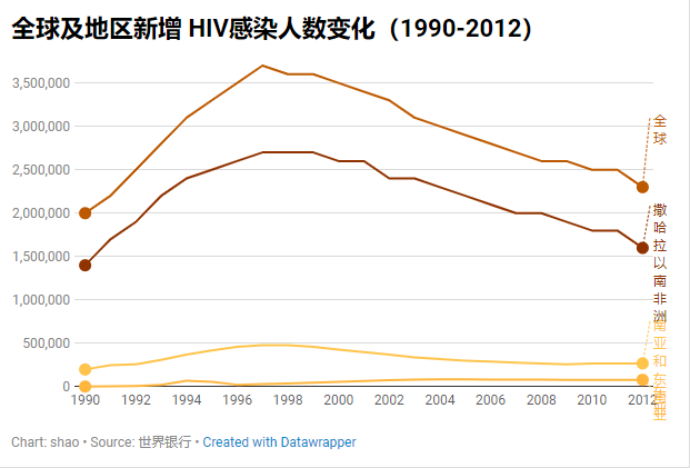 吸毒感染艾滋病的自述_艾滋病人自述_病人自诉与自述区别