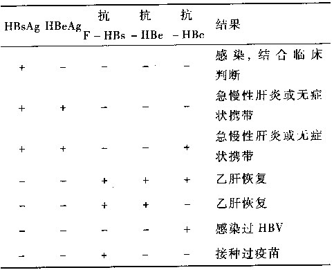 艾滋病初期_艾滋病的初期症状图_女性得艾滋病的初期症状图片