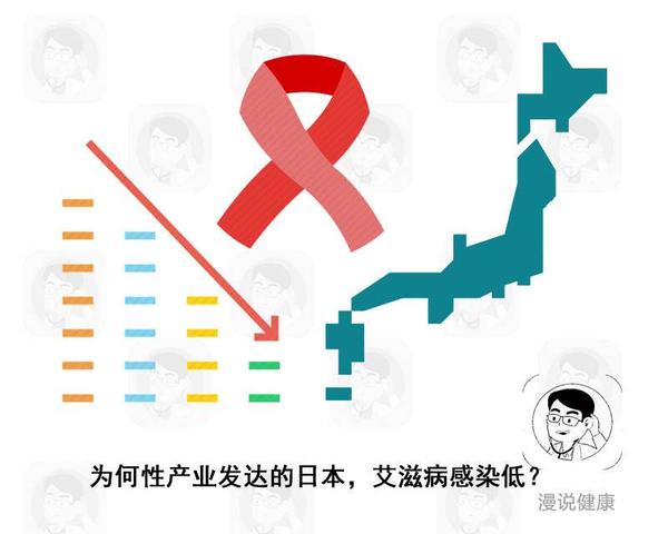 龙鱼艾滋与水泡病区别_急性艾滋病的初期症状_艾滋病急性期