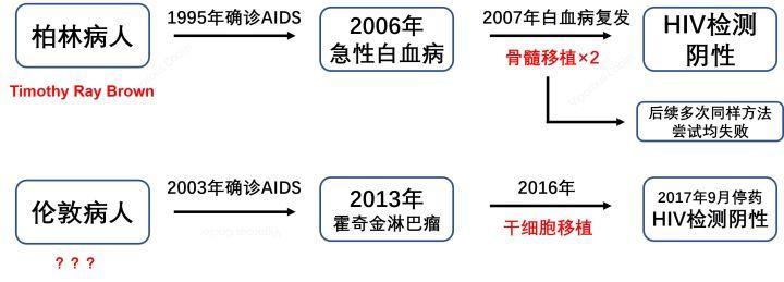 丹麦艾滋治愈15人_艾滋病治愈_艾滋治愈新闻