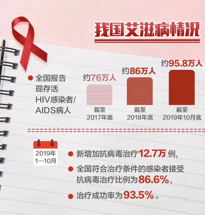 1位艾滋病人的自述_艾滋感染者自述_艾滋病自述