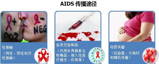 022年艾滋病人自述感染期症状