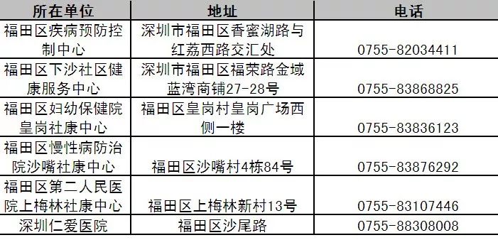 022年艾滋病人自述感染期症状