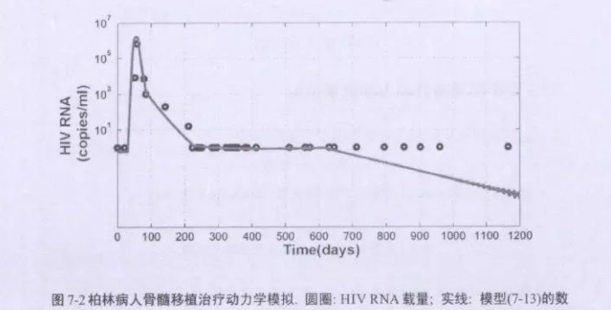 艾滋功能性治愈_治愈艾滋病_能治愈艾滋病的水果