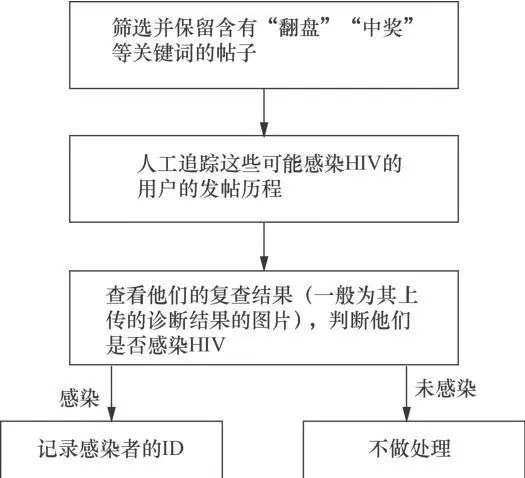 艾滋 自述_艾滋病自述_龙鱼艾滋与水泡病区别