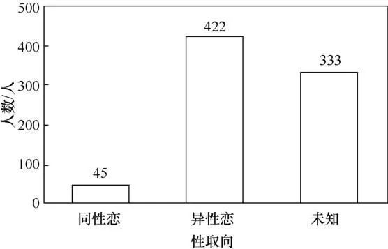 艾滋病自述_艾滋 自述_龙鱼艾滋与水泡病区别