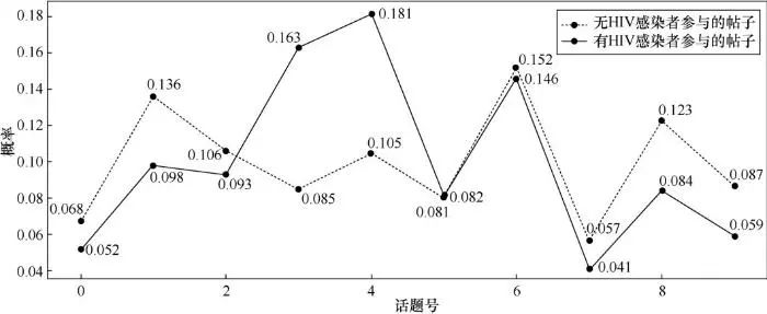 艾滋 自述_龙鱼艾滋与水泡病区别_艾滋病自述