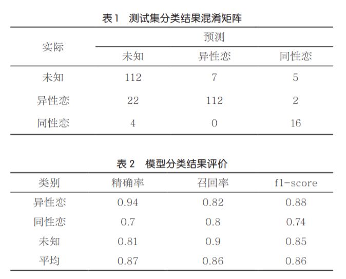 艾滋 自述_艾滋病自述_龙鱼艾滋与水泡病区别