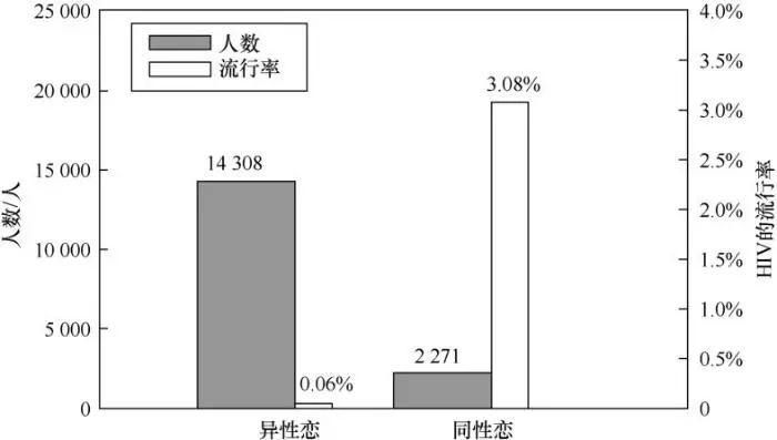 龙鱼艾滋与水泡病区别_艾滋 自述_艾滋病自述