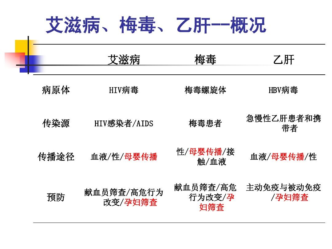 艾滋有急性咽喉炎症状吗_艾滋病的哨点监测期是多久_艾滋病急性期