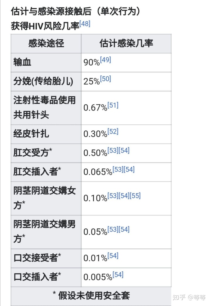 艾滋病自述_修脚出血了,会感染艾滋和其她病吗_艾滋病人的自述 小姐