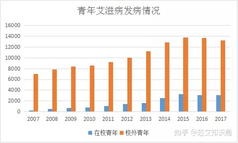 艾滋病急性期_急性艾滋病的初期症状_急性艾滋病感染必有症状