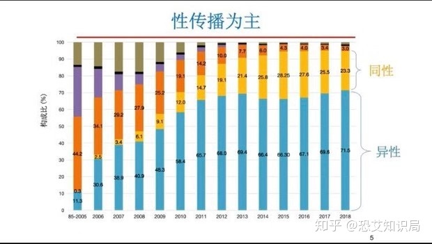 艾滋病急性期_急性艾滋病的初期症状_急性艾滋病感染必有症状