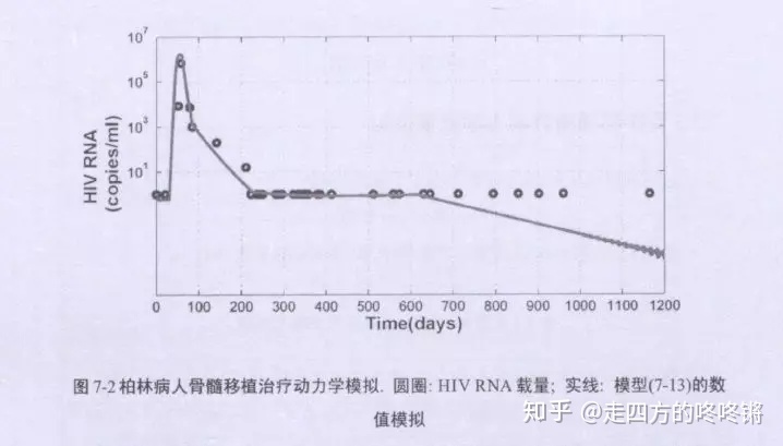 艾滋病治愈_艾滋治愈新闻_艾滋何时治愈