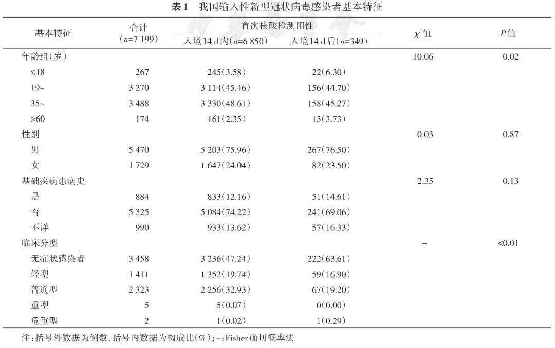 艾滋病急性期_艾滋急性期会全身瘙痒吗_急性化脓扁桃体 艾滋