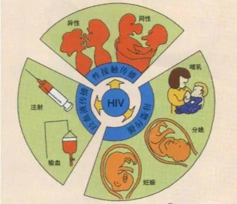 艾滋病人自述_抑郁症病人自述_病人自诉与自述区别