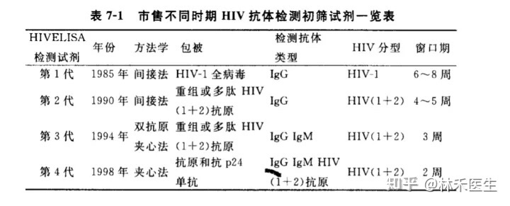 急性胃扩张病人可发生_急性艾滋病感染必有症状_艾滋病急性期