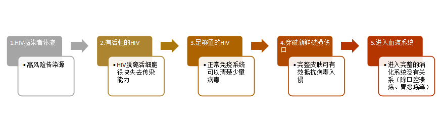 伍修权将军自述/将军自述丛书_修脚出血了,会感染艾滋和其她病吗_艾滋病自述