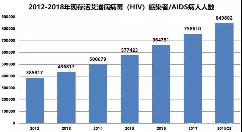 艾滋病自述_伍修权将军自述/将军自述丛书_修脚出血了,会感染艾滋和其她病吗