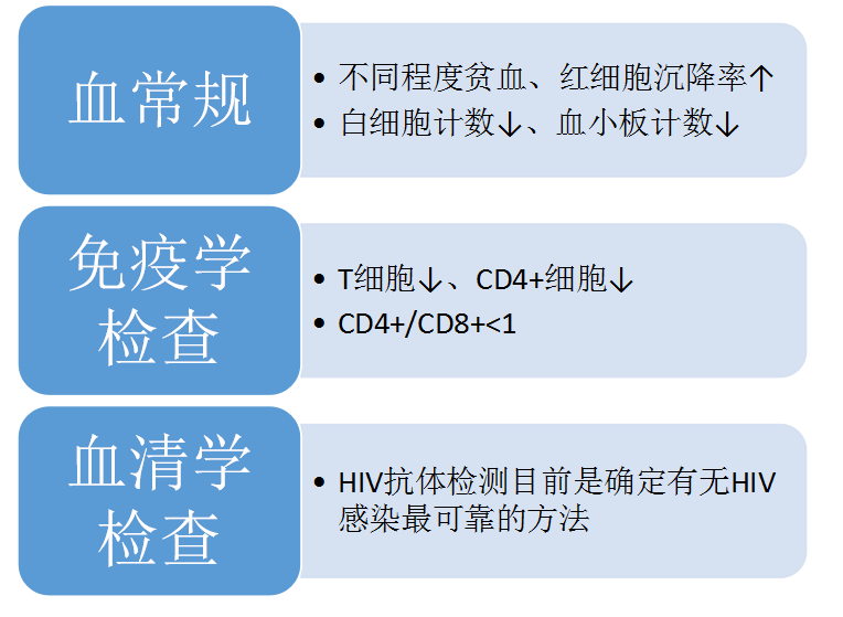 伍修权将军自述/将军自述丛书_修脚出血了,会感染艾滋和其她病吗_艾滋病自述