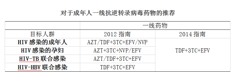 修脚出血了,会感染艾滋和其她病吗_艾滋病自述_伍修权将军自述/将军自述丛书