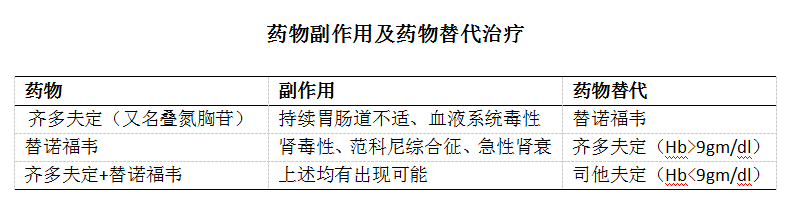 修脚出血了,会感染艾滋和其她病吗_艾滋病自述_伍修权将军自述/将军自述丛书