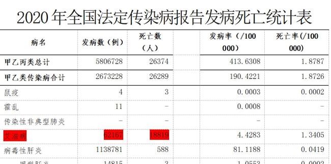 修脚出血了,会感染艾滋和其她病吗_伍修权将军自述/将军自述丛书_艾滋病自述