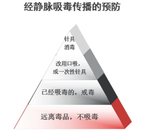 艾滋病自述_伍修权将军自述/将军自述丛书_修脚出血了,会感染艾滋和其她病吗