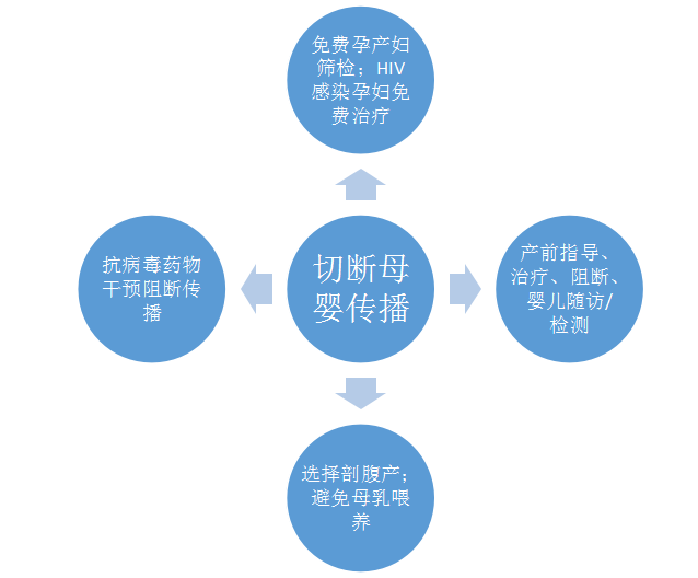 伍修权将军自述/将军自述丛书_艾滋病自述_修脚出血了,会感染艾滋和其她病吗