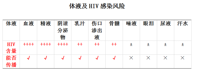 伍修权将军自述/将军自述丛书_修脚出血了,会感染艾滋和其她病吗_艾滋病自述