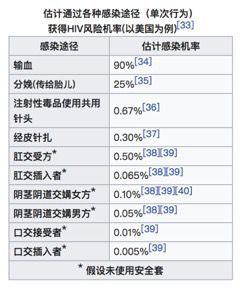 修脚出血了,会感染艾滋和其她病吗_艾滋病自述_伍修权将军自述/将军自述丛书