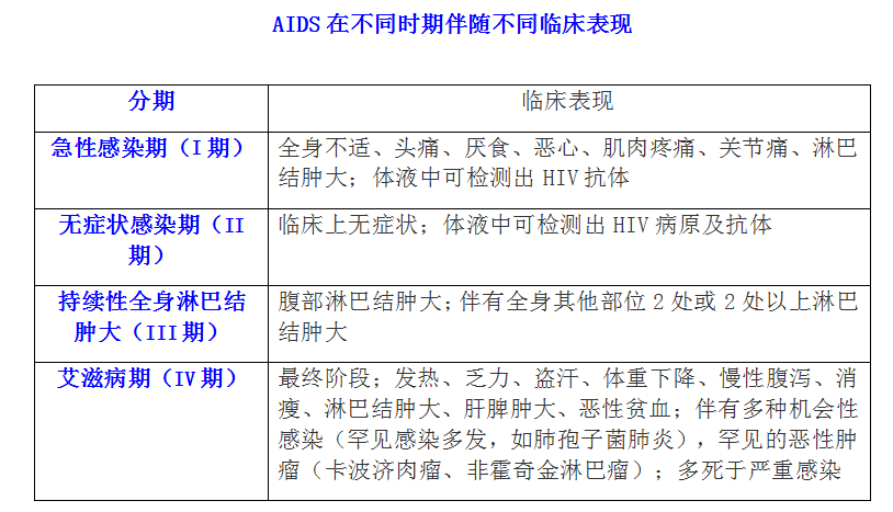 修脚出血了,会感染艾滋和其她病吗_艾滋病自述_伍修权将军自述/将军自述丛书