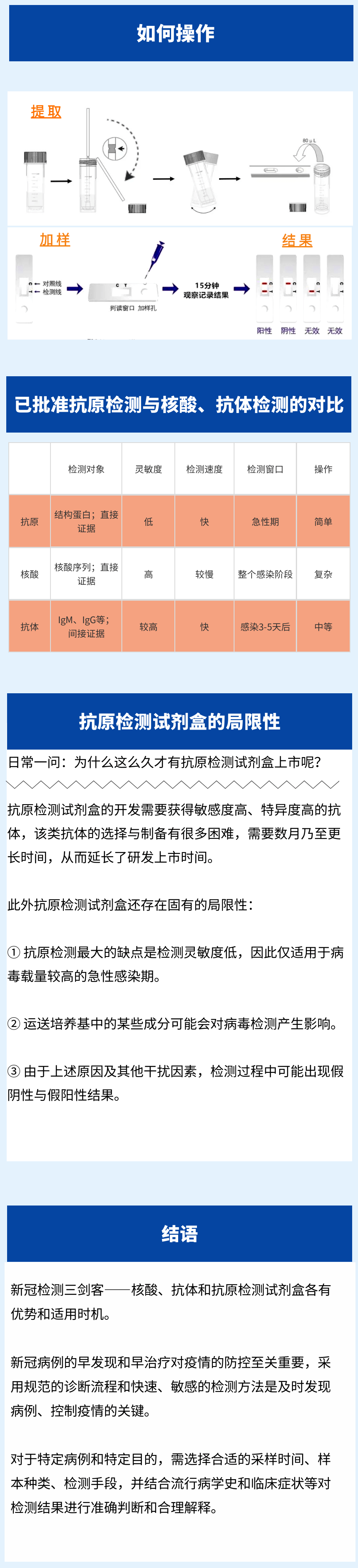 艾滋无症状期什么表现_艾滋病急性期_下列哪项是艾滋病的哨点监测期