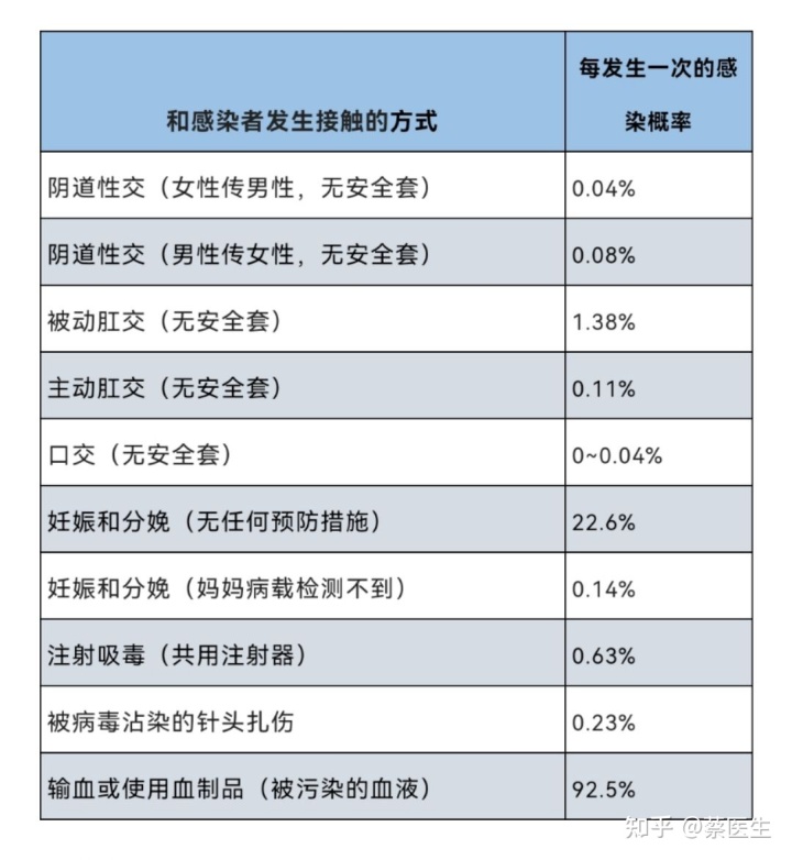 第四代艾滋病检测试剂盒_艾滋病急性期_龙鱼艾滋与水泡病区别