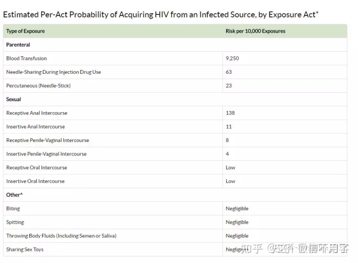 艾滋急性_艾滋有急性咽喉炎症状吗_艾滋病急性期