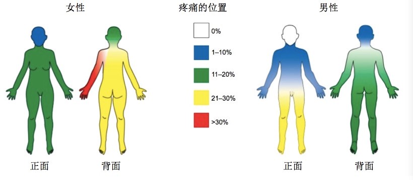 艾滋咽喉炎是急性还是慢性的症状_艾滋急性_艾滋病急性期